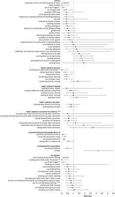 Could <mark class="highlighted">oral hygiene</mark> prevent cases of at-home-acquired Legionnaires’ disease? – Results of a comprehensive case–control study on infection sources, risk, and protective behaviors